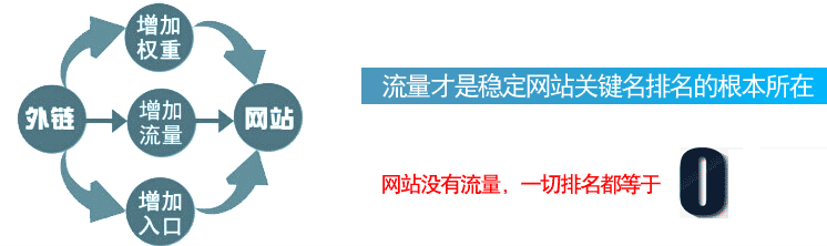 穩(wěn)定關(guān)鍵詞排名