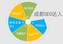 網(wǎng)站站內(nèi)優(yōu)化