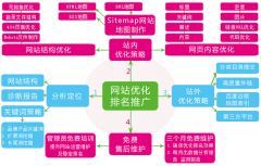 2016年優(yōu)化網(wǎng)站關(guān)鍵詞的步驟及學(xué)習(xí)教程