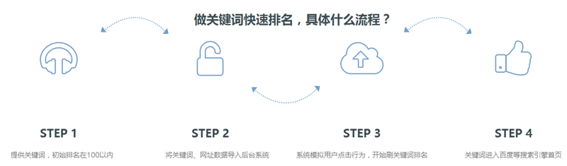 網(wǎng)站關(guān)鍵詞快速排名首頁