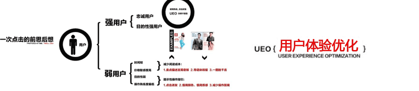 用戶需求分析思路圖