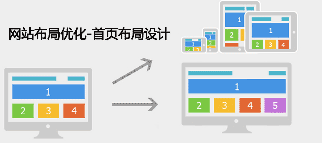 網站布局優(yōu)化設計圖
