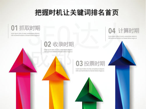 把握關鍵詞排名時期