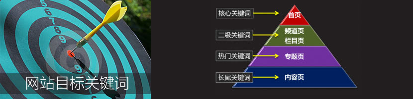 網(wǎng)站核心關(guān)鍵詞